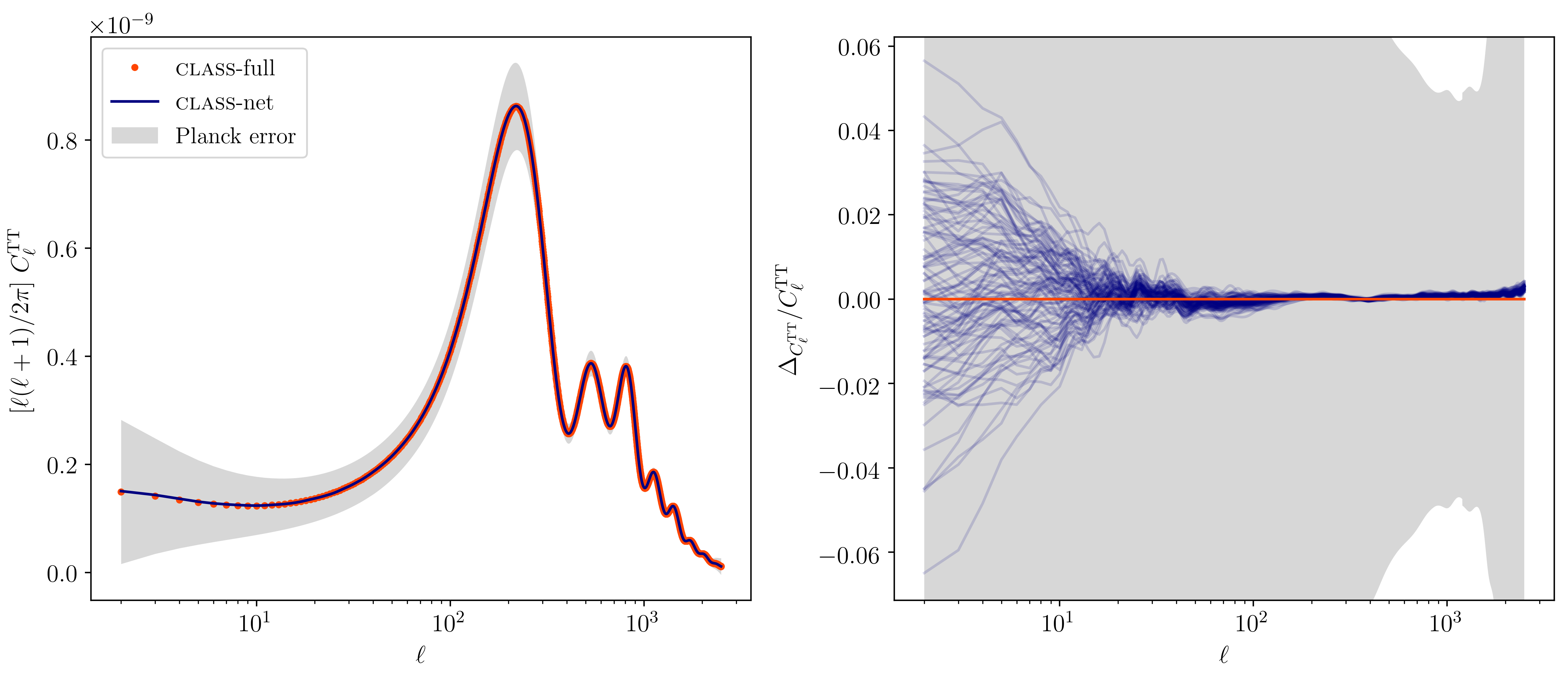 CosmicNet. Part I. Physics-driven implementation of neural networks within Einstein-Boltzmann Solvers